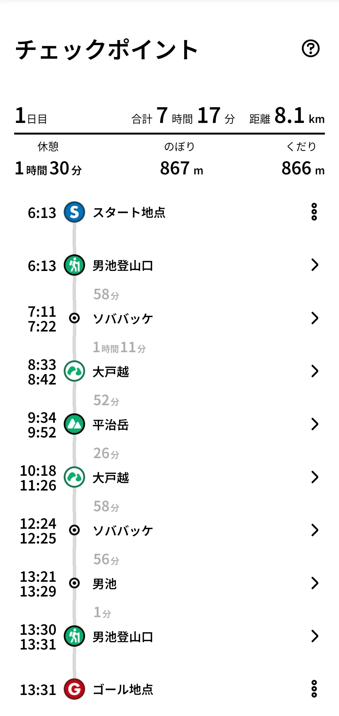 YAMAPチェックポイント：平治岳コース